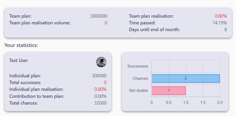 stats