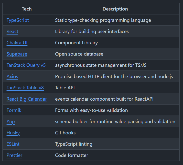 readme projektu tech stack